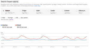 Search Impact, ny funktion i Google Webmaster Tools